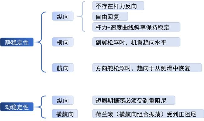 稳定操纵知其意,扶摇直上九万里!