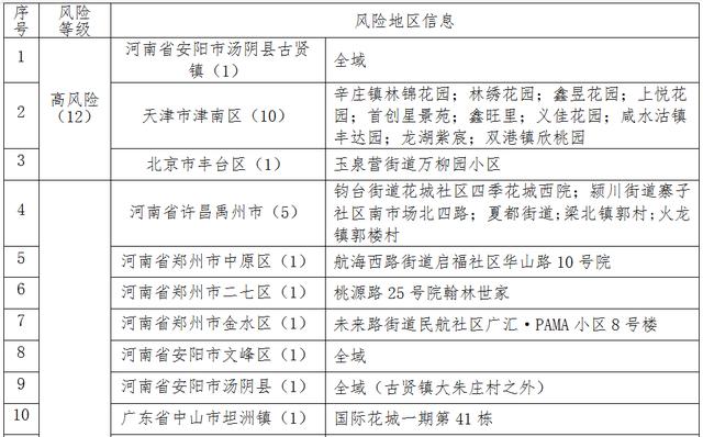 连续三天核酸检测结果阴性！河北新增1例确诊病例轨迹公布休闲区蓝鸢梦想 - Www.slyday.coM