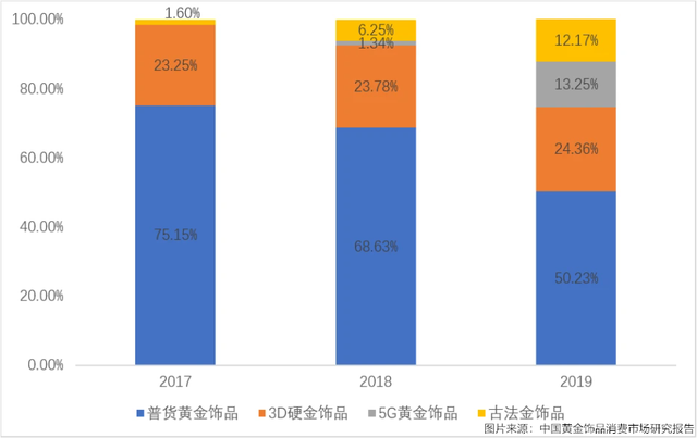 老铺黄金IPO：5G黄金兴起，古法金“网红”故事还能讲多久？休闲区蓝鸢梦想 - Www.slyday.coM