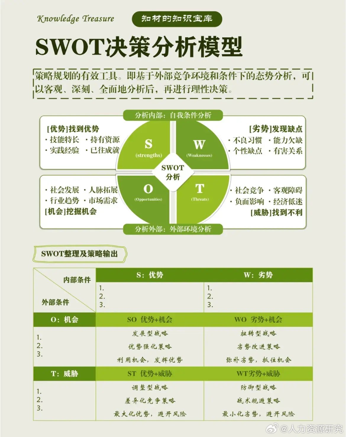 smart目标管理原则 2,金字塔结构模型 3,黄金思维圈问题法则 4,六顶