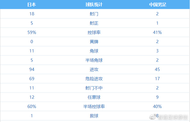 韩佳奇5次成功扑救 国足全场2射1正 0休闲区蓝鸢梦想 - Www.slyday.coM