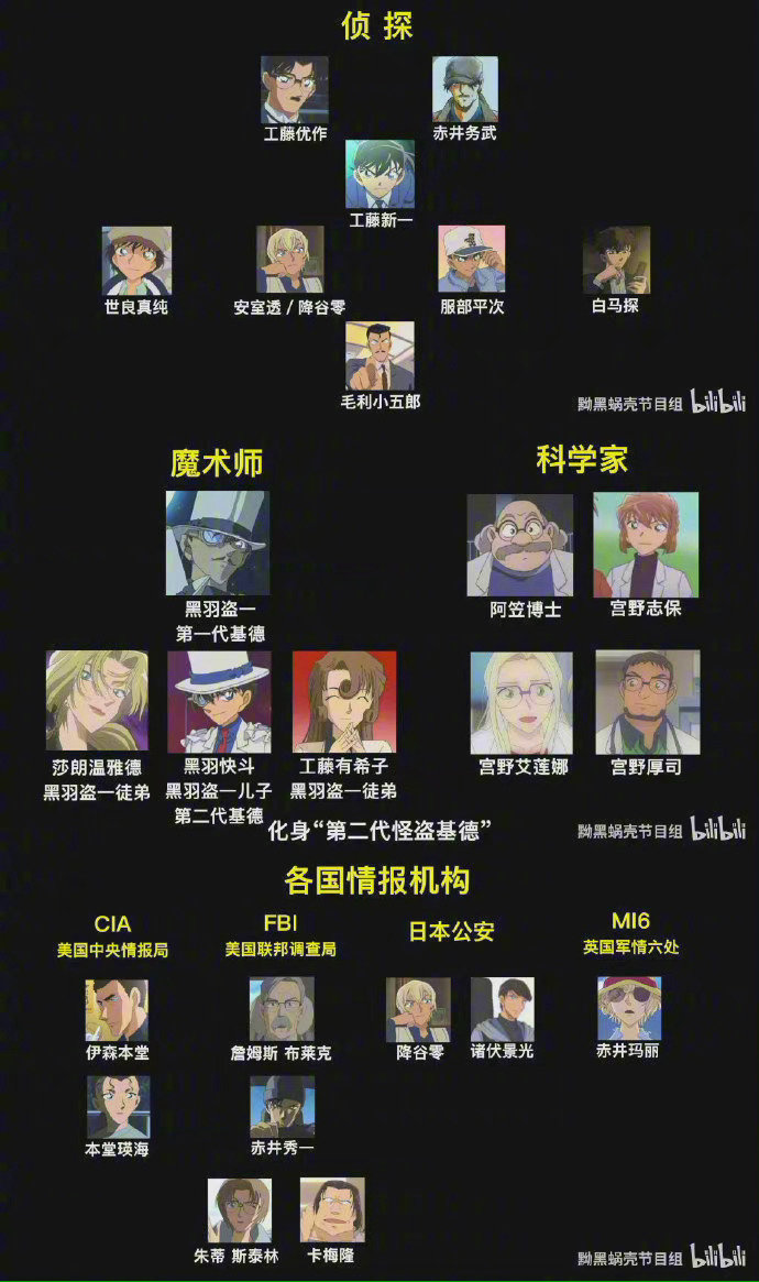 史上最全《名侦探柯南》主线剧情时间线完全整理 史上最全《名侦探柯南》主线剧情时间线完全整理