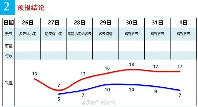 上海年末气温创新低,“广东人要被冻哭”冲上热搜…回暖的北方在朋友圈看南方下雪?休闲区蓝鸢梦想 - Www.slyday.coM 上海年末气温创新低,“广东人要被冻哭”冲上热搜…回暖的北方在朋友圈看南方下雪?休闲区蓝鸢梦想 - Www.slyday.coM