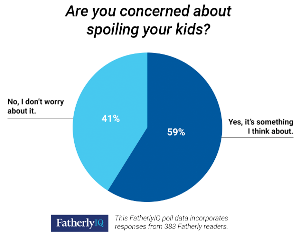 孩子被宠坏的3个表现,出现一个父母就要警惕了!小心养出“白眼狼”!休闲区蓝鸢梦想 - Www.slyday.coM 孩子被宠坏的3个表现,出现一个父母就要警惕了!小心养出“白眼狼”!休闲区蓝鸢梦想 - Www.slyday.coM