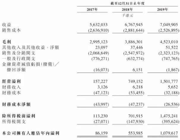 蓝月亮招股书或藏玄机净资产收益率roe竟超茅台