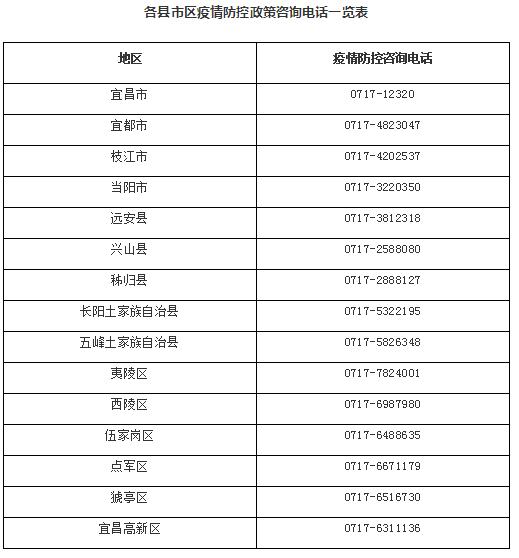 1月16日，宜昌疾控最新提醒休闲区蓝鸢梦想 - Www.slyday.coM