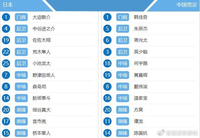 韩佳奇5次成功扑救 国足全场2射1正 0休闲区蓝鸢梦想 - Www.slyday.coM
