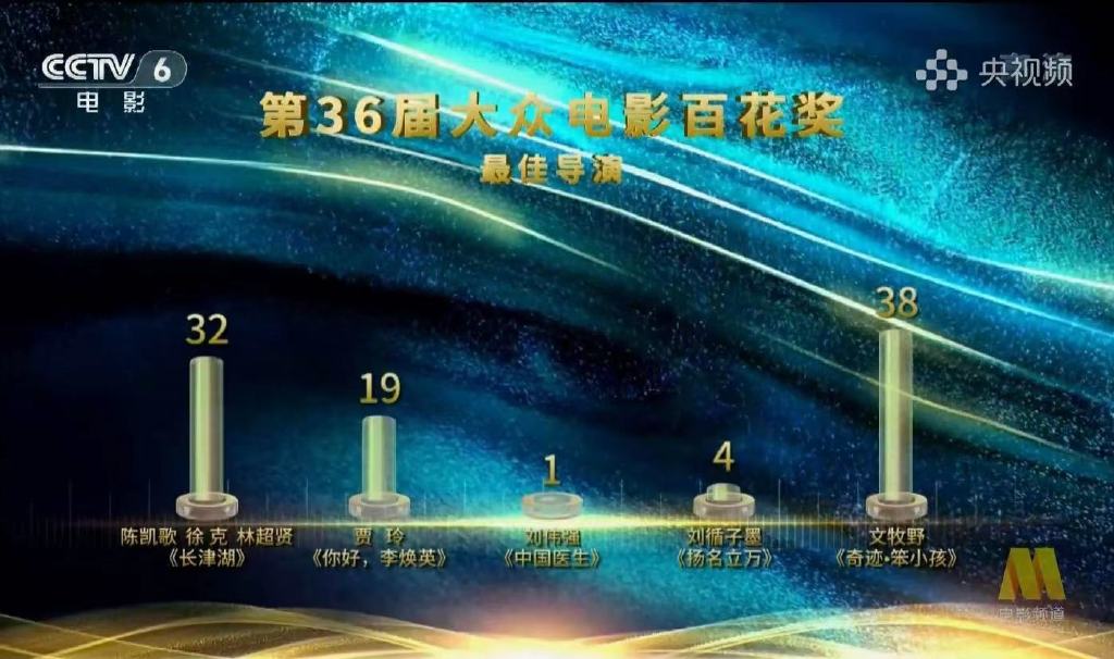 大众百花奖获奖名单，张译双料最佳男主角，袁泉三次获得百花奖休闲区蓝鸢梦想 - Www.slyday.coM