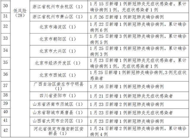 连续三天核酸检测结果阴性！河北新增1例确诊病例轨迹公布休闲区蓝鸢梦想 - Www.slyday.coM