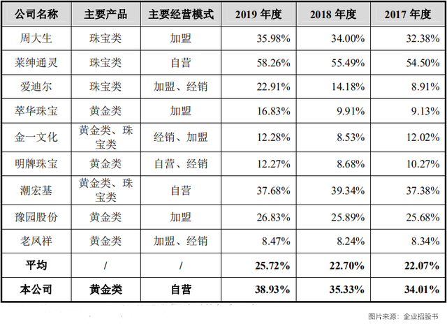 老铺黄金IPO：5G黄金兴起，古法金“网红”故事还能讲多久？休闲区蓝鸢梦想 - Www.slyday.coM