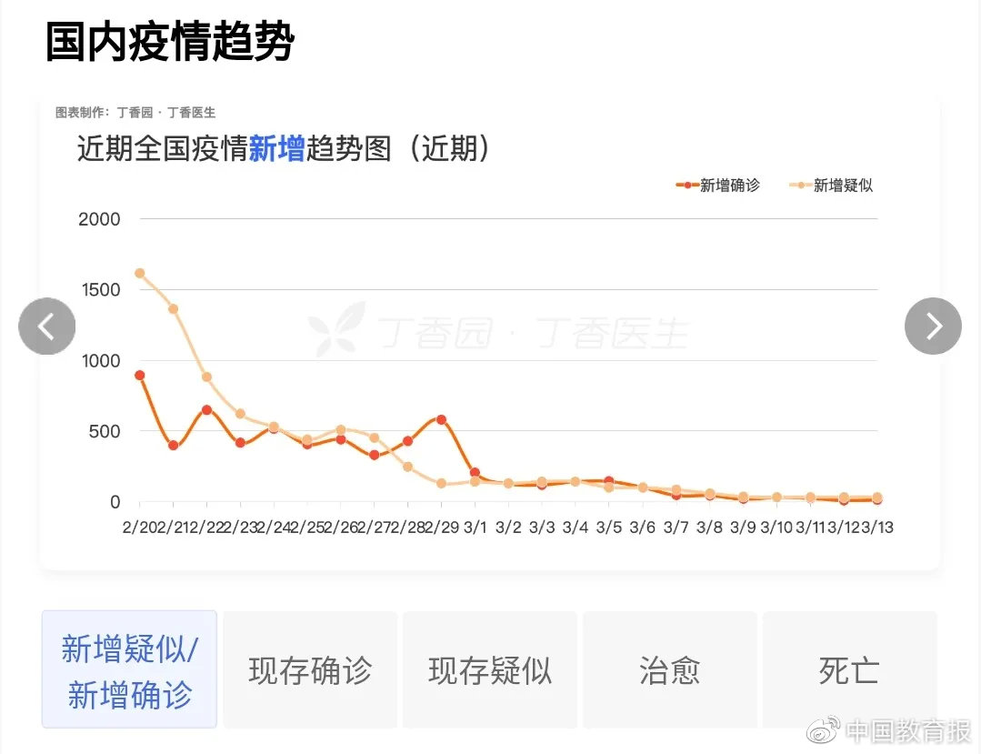 国内确诊患者超80%被治愈|疫情|新冠肺炎_新浪新闻