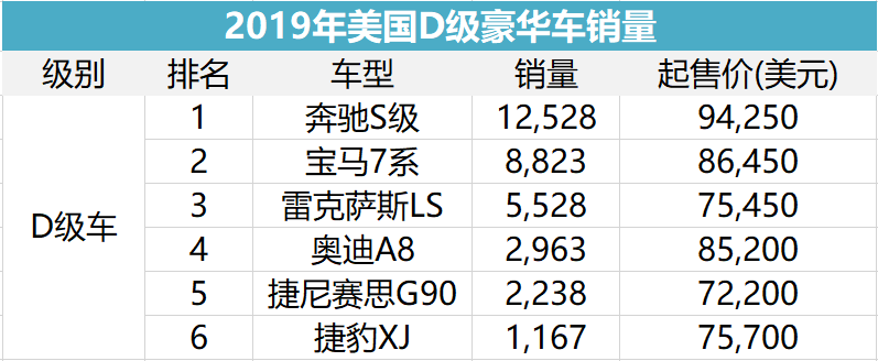 现代捷尼赛思，会成为美国市场的第二个雷克萨斯吗？