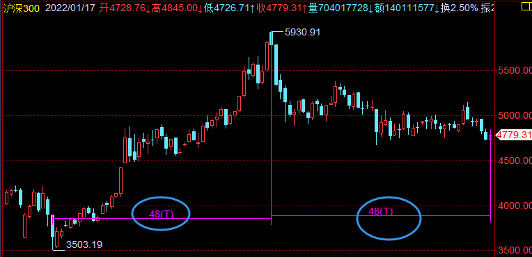 A股节前一般就是筑个底，等节后才有好的行情休闲区蓝鸢梦想 - Www.slyday.coM