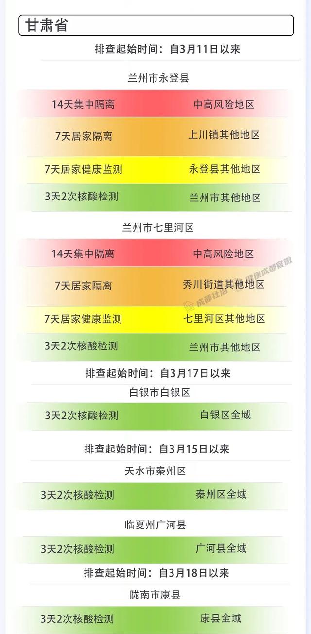 成都市3月26日新冠肺炎疫情防控重点人员社区分类管理措施来了！请市民朋友逐一对照落实休闲区蓝鸢梦想 - Www.slyday.coM