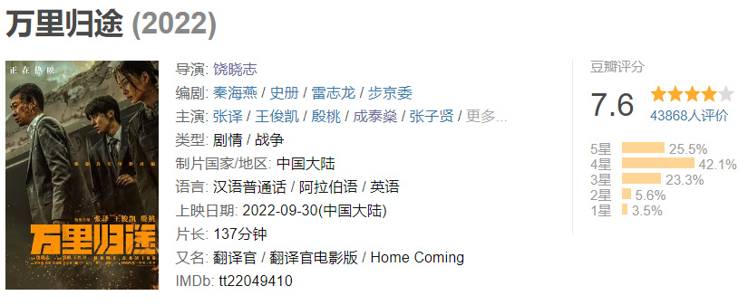 豆瓣开分7.6，预测票房高达11亿，这才是真正的国产主旋律休闲区蓝鸢梦想 - Www.slyday.coM