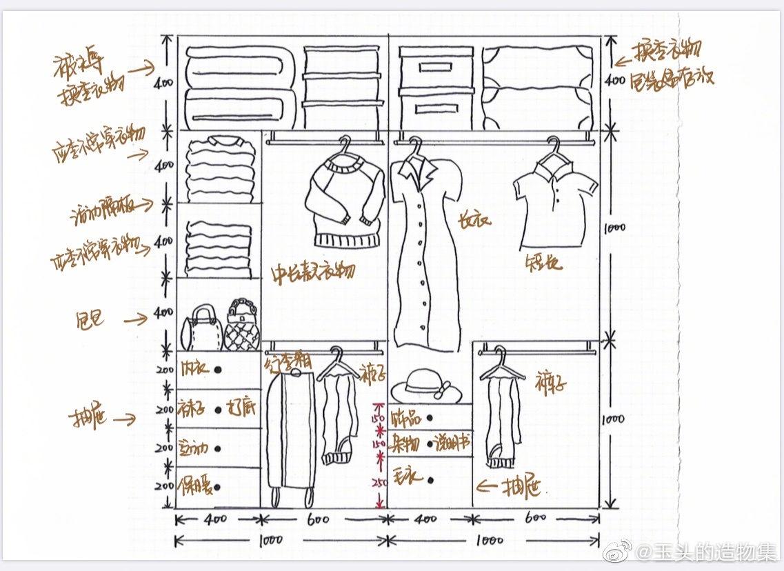 衣柜布局设计图__财经头条