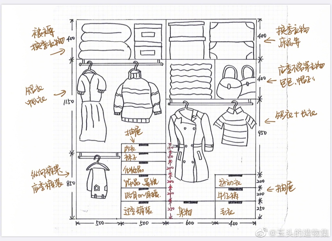衣柜布局设计图__财经头条