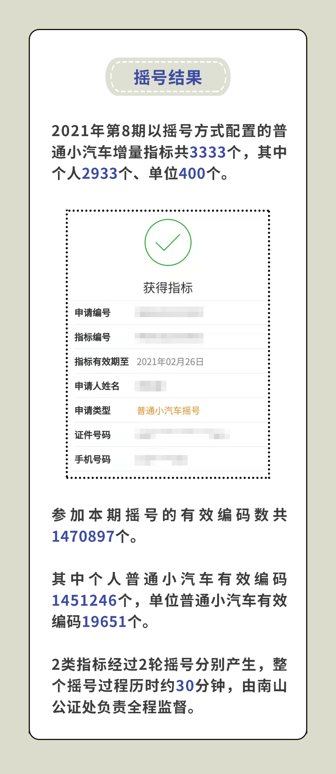 个人中签率0.2%!第8期粤b车牌摇号结果出炉啦!-新浪汽车