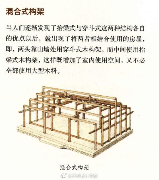 中国古建筑丨梁架结构