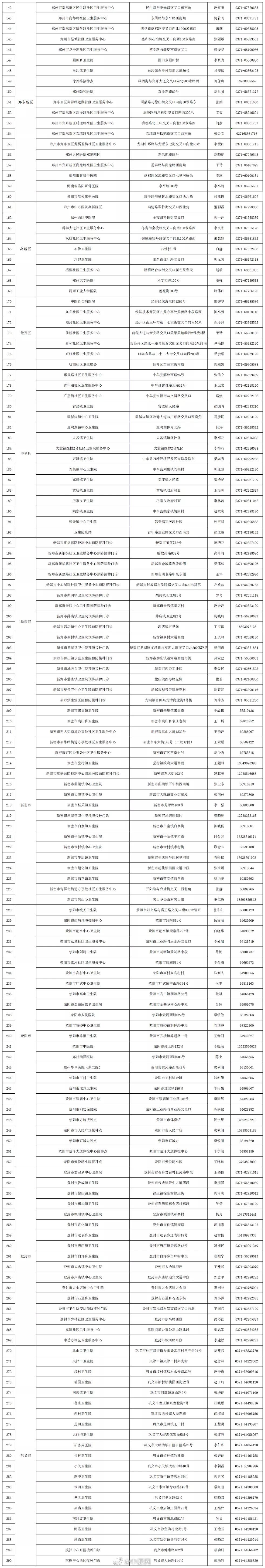 郑州最全疫苗接种点公布 18岁以上人群大规模新冠疫苗接种工作正式启动休闲区蓝鸢梦想 - Www.slyday.coM