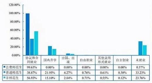 面试7个人，4个是博士休闲区蓝鸢梦想 - Www.slyday.coM