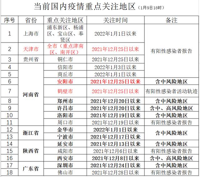 天津市新增2例本土奥密克戎，这些地区来镇返镇人员，速报告！休闲区蓝鸢梦想 - Www.slyday.coM