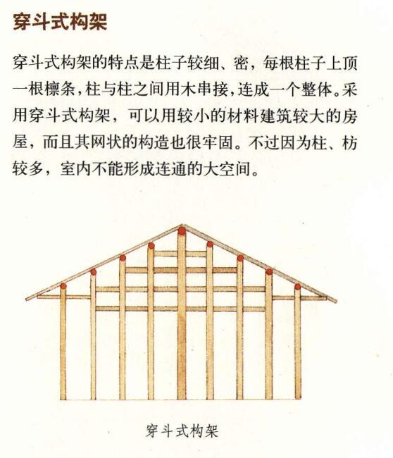 中国古建筑丨梁架结构