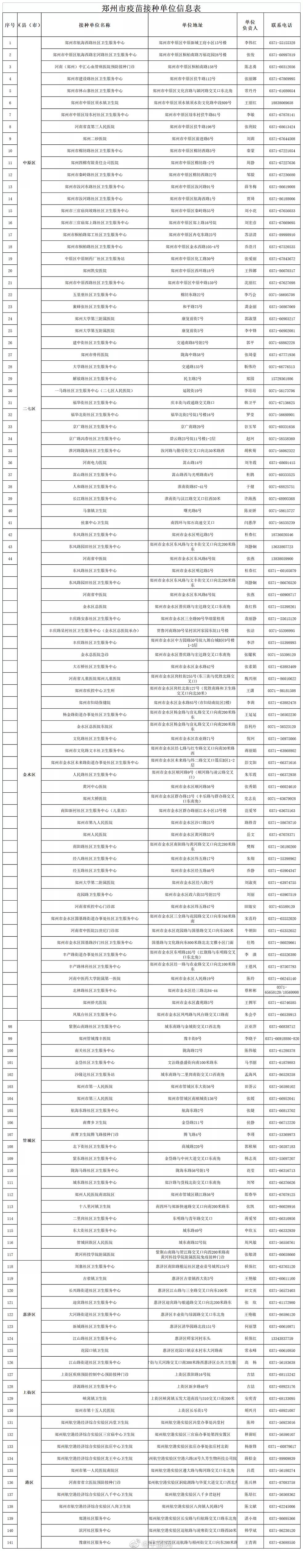 郑州最全疫苗接种点公布 18岁以上人群大规模新冠疫苗接种工作正式启动休闲区蓝鸢梦想 - Www.slyday.coM