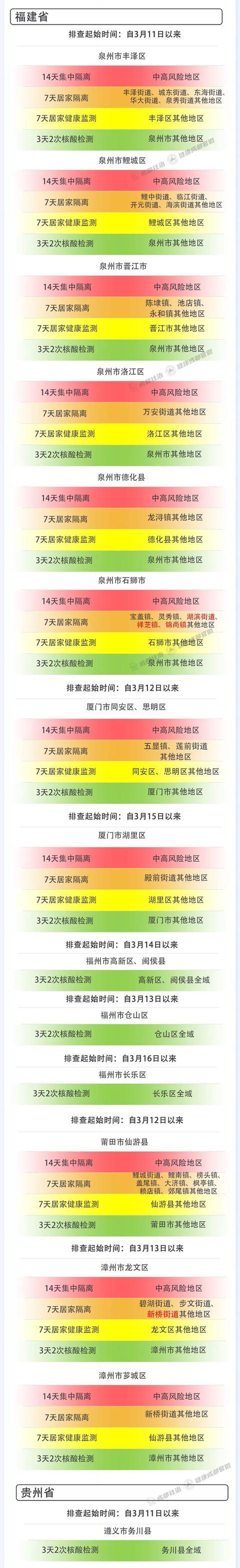 成都市3月26日新冠肺炎疫情防控重点人员社区分类管理措施来了！请市民朋友逐一对照落实休闲区蓝鸢梦想 - Www.slyday.coM