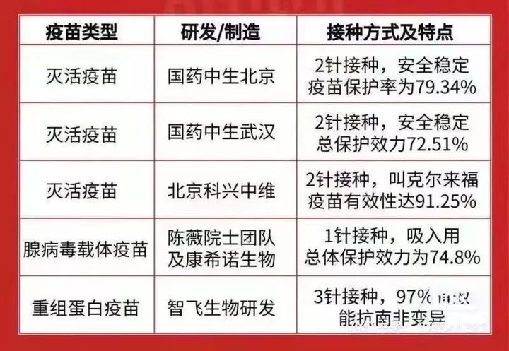1针,2针,3针疫苗,到底有什么差别?哪种更好呢?