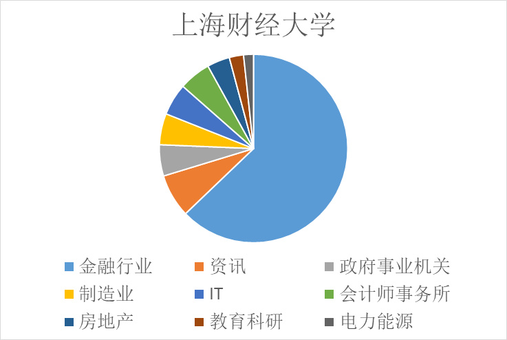 面试7个人，4个是博士休闲区蓝鸢梦想 - Www.slyday.coM