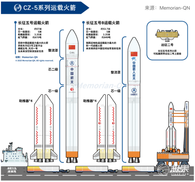 嫦娥五号回来了不仅去月球挖了土还带回了玉兔