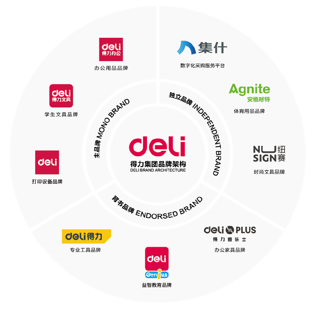 得力儿童学习椅不合格陈雪强需提升品控娄甫君40年创9大品牌