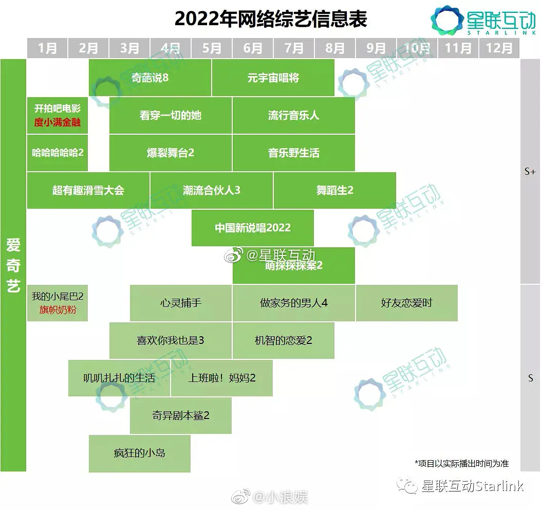 22年综艺排班 音综变少了