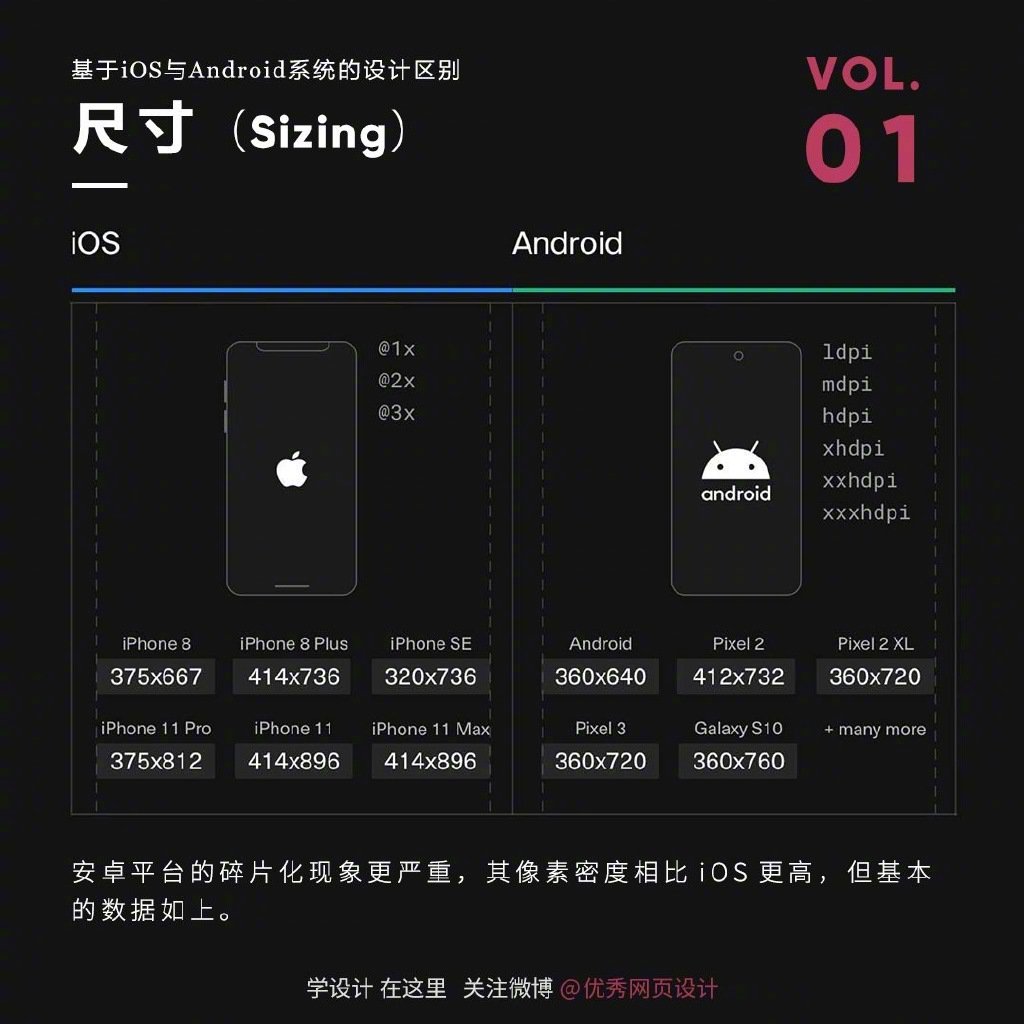 iOS与Android系统的设计区别,这9个要点设计师需要了解!