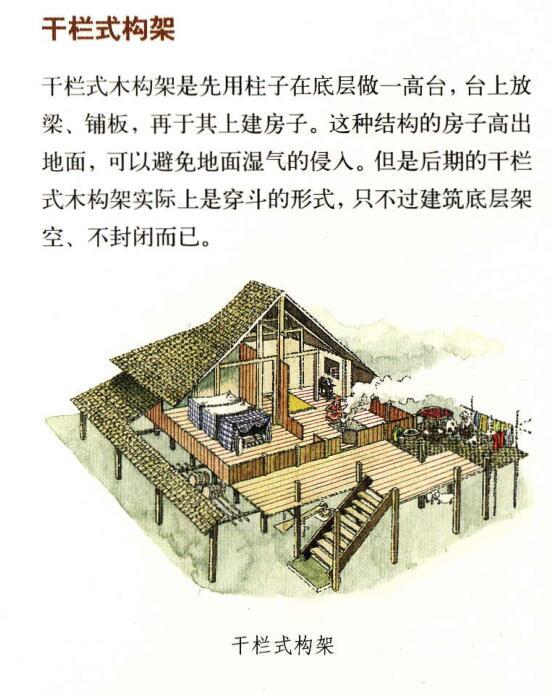 中国古建筑丨梁架结构