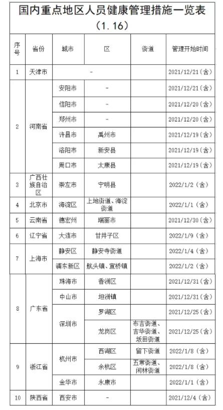 1月16日，宜昌疾控最新提醒休闲区蓝鸢梦想 - Www.slyday.coM