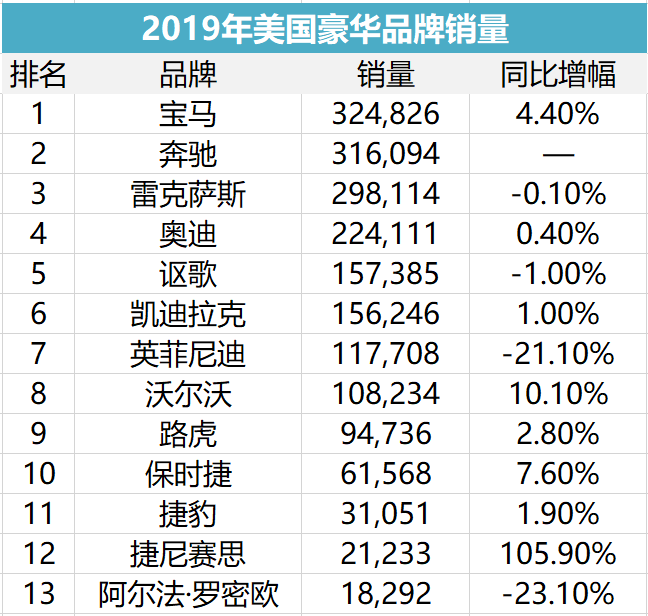 现代捷尼赛思，会成为美国市场的第二个雷克萨斯吗？