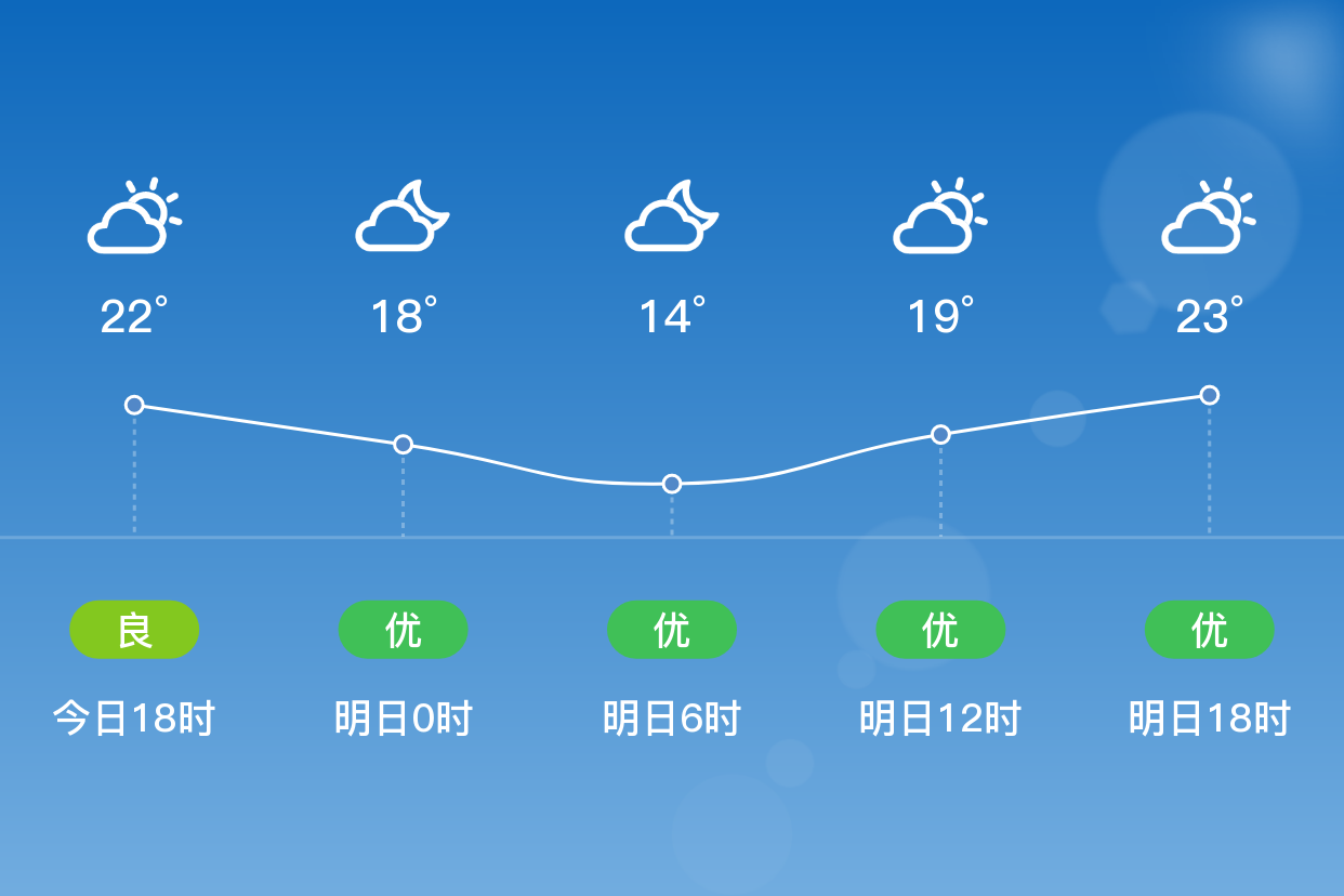 广州番禺明日1113晴1324无持续风向3级空气质量优
