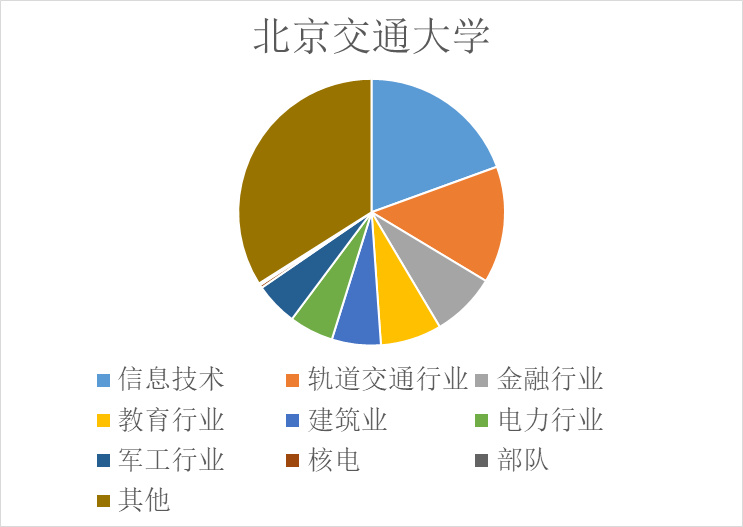 面试7个人，4个是博士休闲区蓝鸢梦想 - Www.slyday.coM
