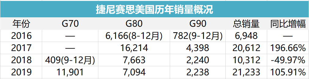 现代捷尼赛思，会成为美国市场的第二个雷克萨斯吗？