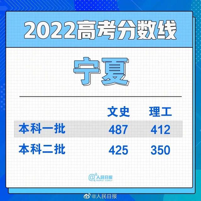 刚刚,2022四川高考分数线公布休闲区蓝鸢梦想 - Www.slyday.coM 刚刚,2022四川高考分数线公布休闲区蓝鸢梦想 - Www.slyday.coM