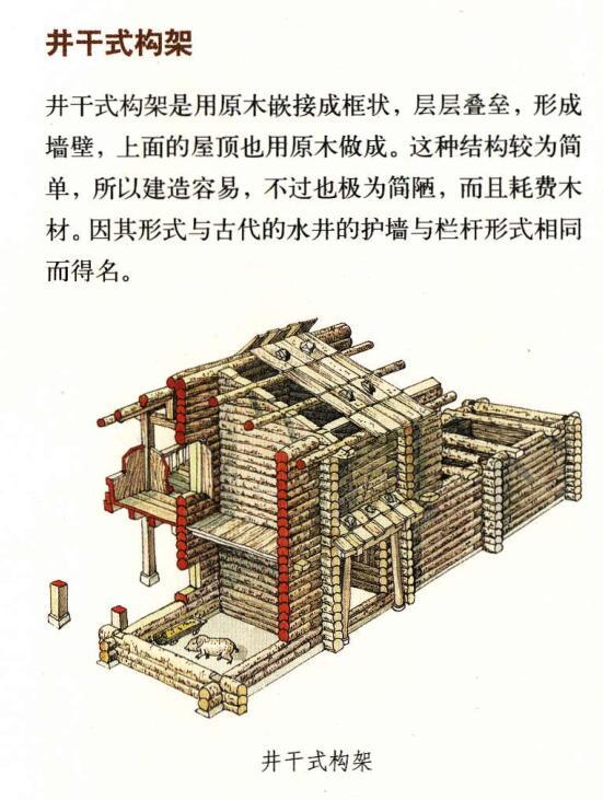 中国古建筑丨梁架结构