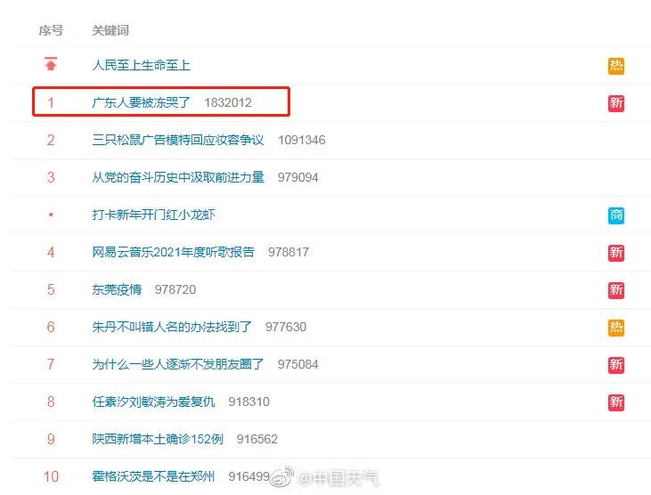 上海年末气温创新低,“广东人要被冻哭”冲上热搜…回暖的北方在朋友圈看南方下雪?休闲区蓝鸢梦想 - Www.slyday.coM 上海年末气温创新低,“广东人要被冻哭”冲上热搜…回暖的北方在朋友圈看南方下雪?休闲区蓝鸢梦想 - Www.slyday.coM