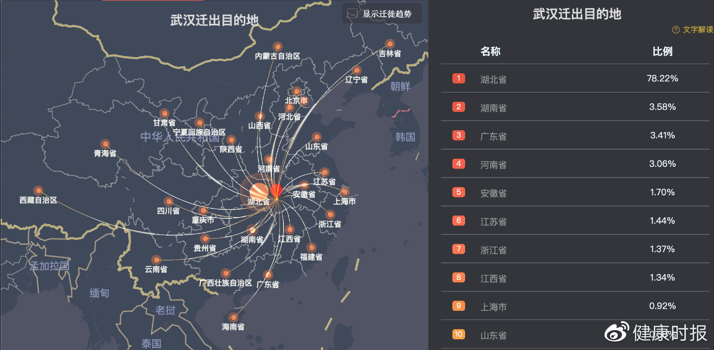 武汉"解封"之后,第一批从武汉出来的人都去哪了?