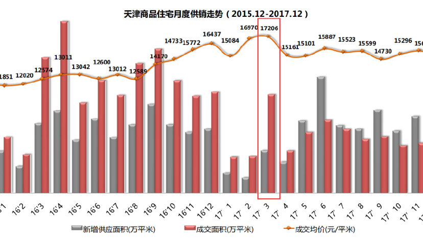 房住不炒！未来，天津房价还会涨吗？|天津|房价|西青|洋房|中海_新浪新闻