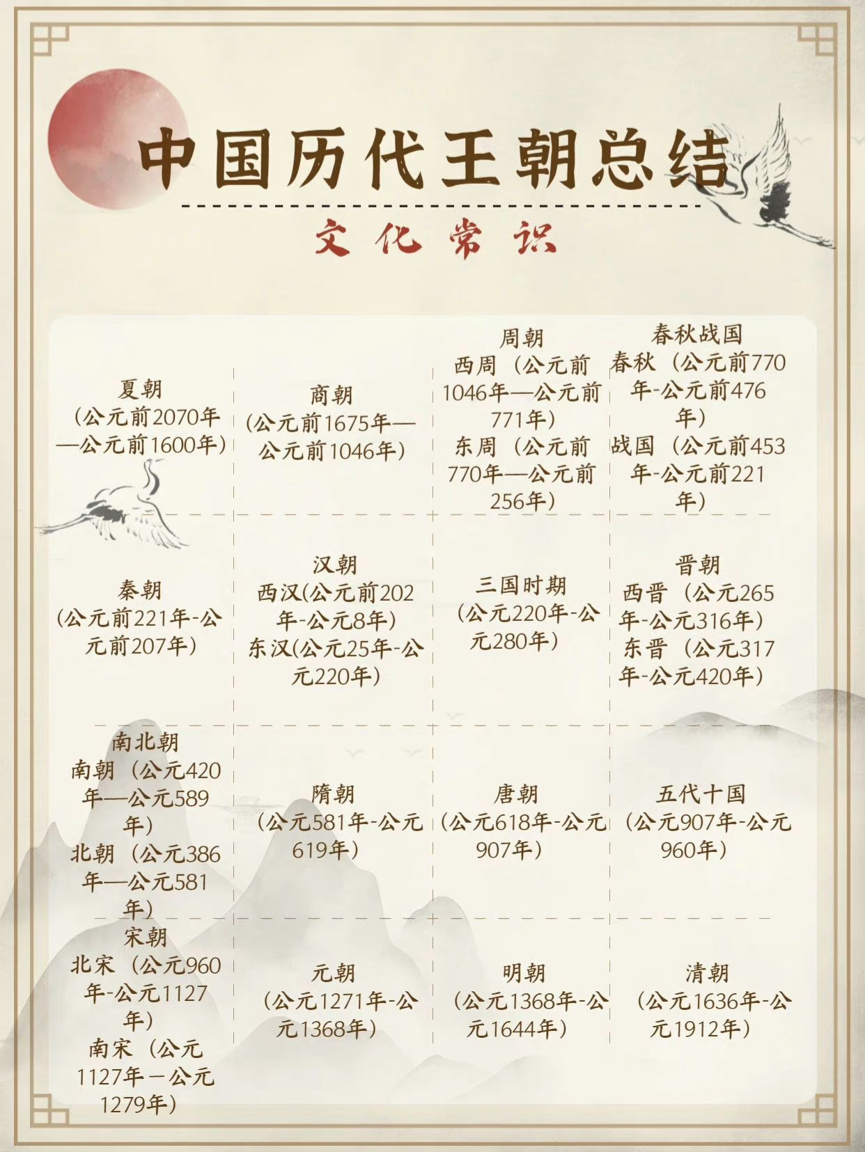 中国历代王朝总结+古代重要战争……__财经头条