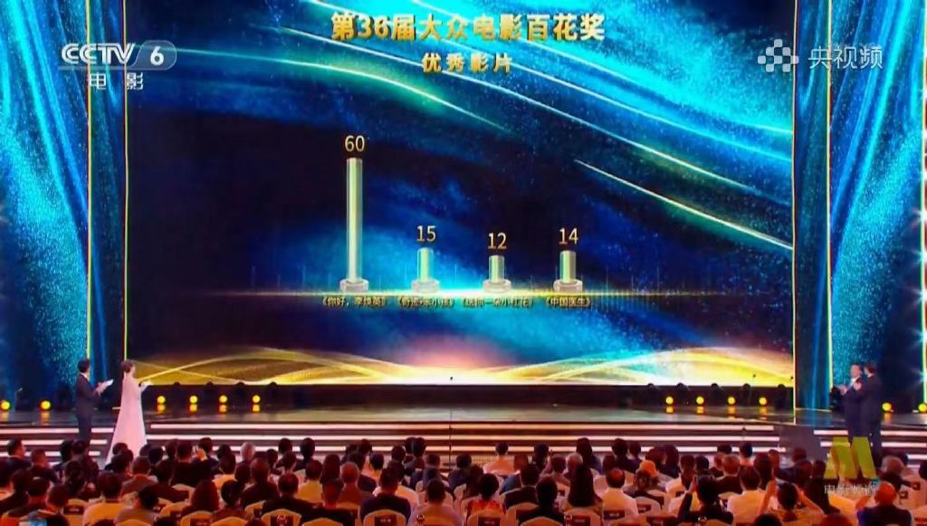 大众百花奖获奖名单，张译双料最佳男主角，袁泉三次获得百花奖休闲区蓝鸢梦想 - Www.slyday.coM