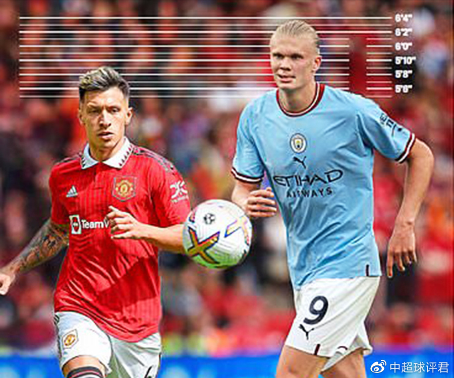 哈兰德从未考虑加盟曼联,德比战前苦练右脚!曼联欲阻其再创纪录休闲区蓝鸢梦想 - Www.slyday.coM 哈兰德从未考虑加盟曼联,德比战前苦练右脚!曼联欲阻其再创纪录休闲区蓝鸢梦想 - Www.slyday.coM