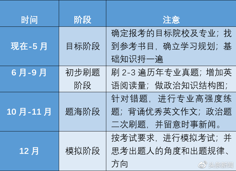 面试7个人，4个是博士休闲区蓝鸢梦想 - Www.slyday.coM